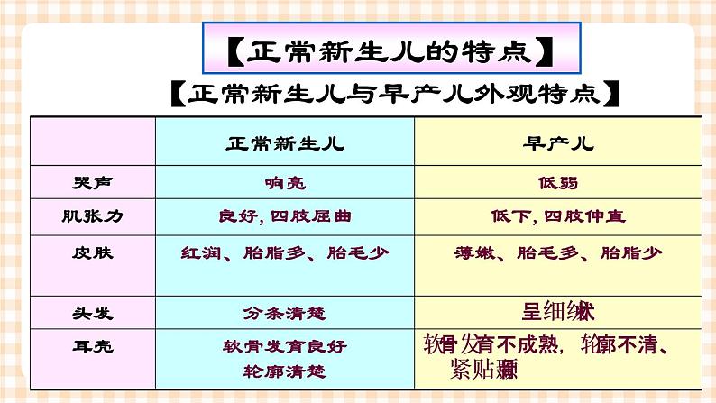 第5章 第2节 正常新生儿的特点及护理 课件+学案05