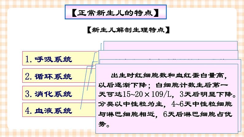 第5章 第2节 正常新生儿的特点及护理 课件+学案07