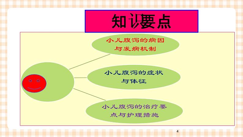 第9章 第3节 小儿腹泻的护理 课件+学案04