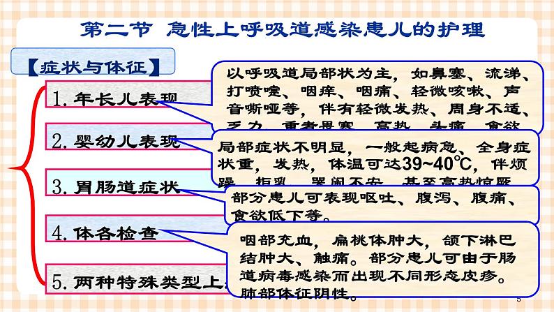 第10章-第2节 急性上呼吸道感染患儿的护理 课件+学案05