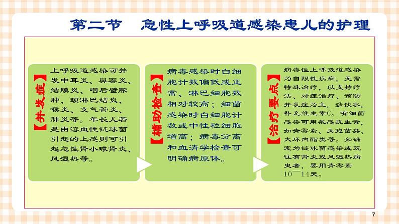 第10章-第2节 急性上呼吸道感染患儿的护理 课件+学案07