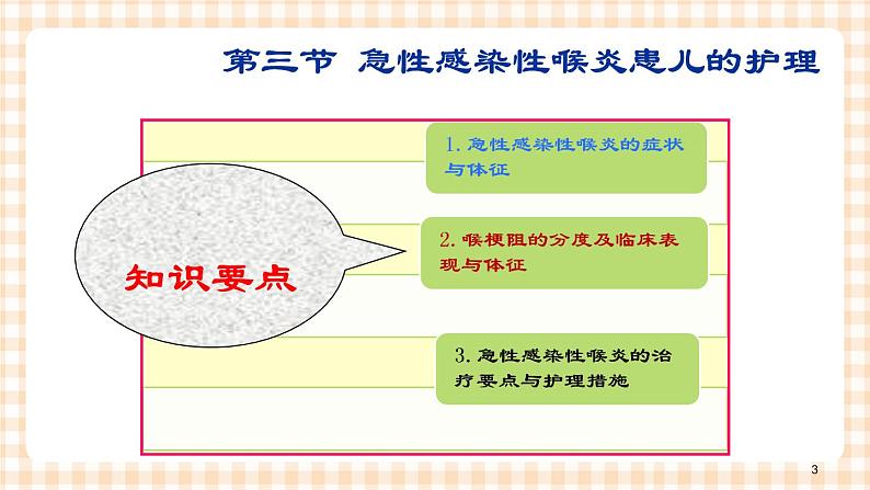 第10章-第3节 急性感染性喉炎患儿的护理 课件+学案03