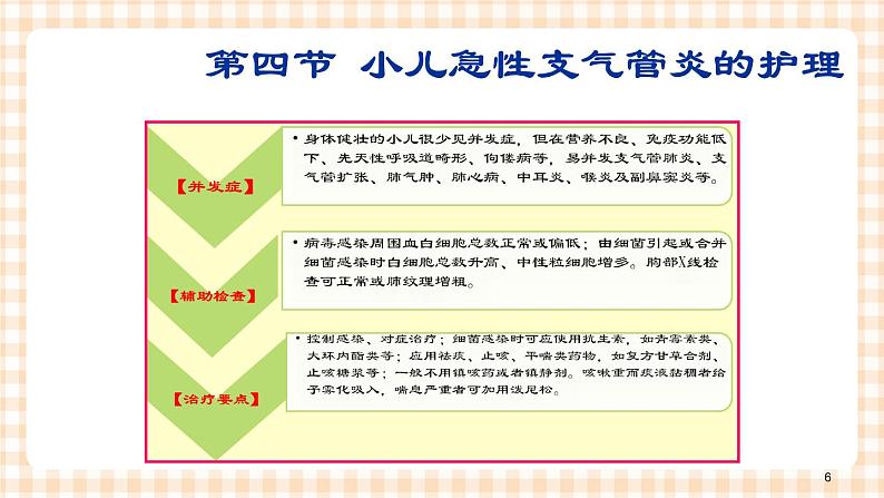 第10章-第4节 小儿支气管炎的护理 课件+学案06