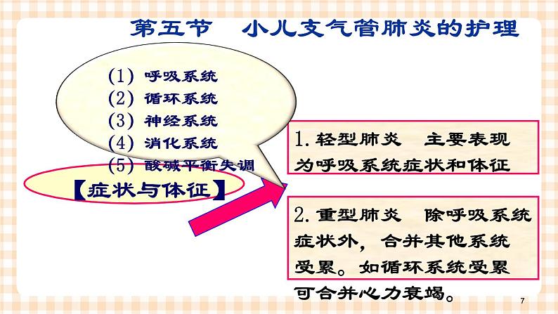 第10章-第5节 小儿肺炎的护理 课件+学案07