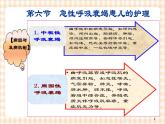 第10章-第6节 急性呼吸衰竭患儿的护理 课件+学案