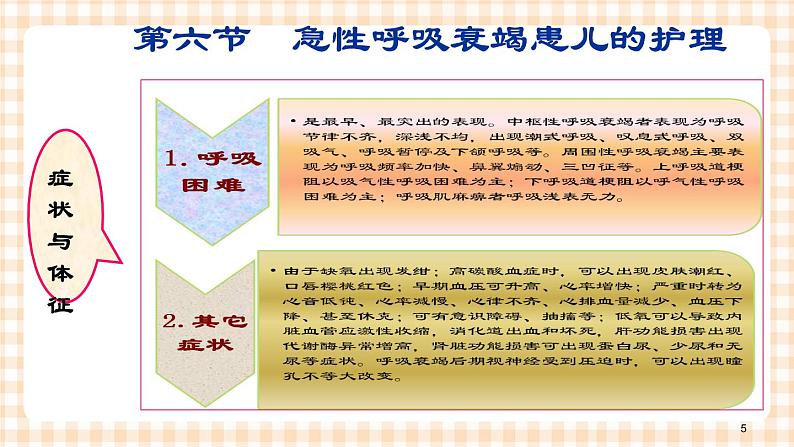 第10章-第6节 急性呼吸衰竭患儿的护理 课件+学案05