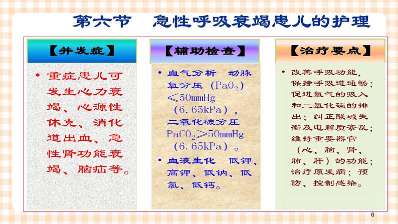 第10章-第6节 急性呼吸衰竭患儿的护理 课件+学案06