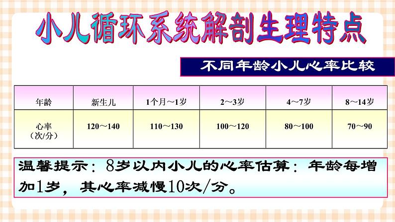 第11章 第1节 小儿循环系统解剖生理特点 课件+学案07