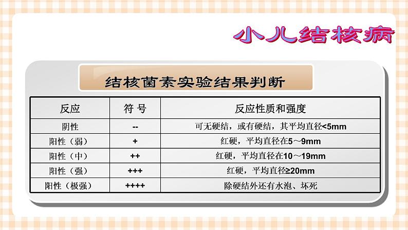 第14章 第2节 结核菌素试验的方法结果判定及临床意义 课件+学案07