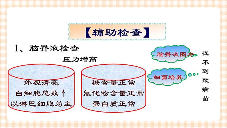 第15章 第3节 病毒性脑膜炎与病毒性脑炎患儿的护理 课件+学案07