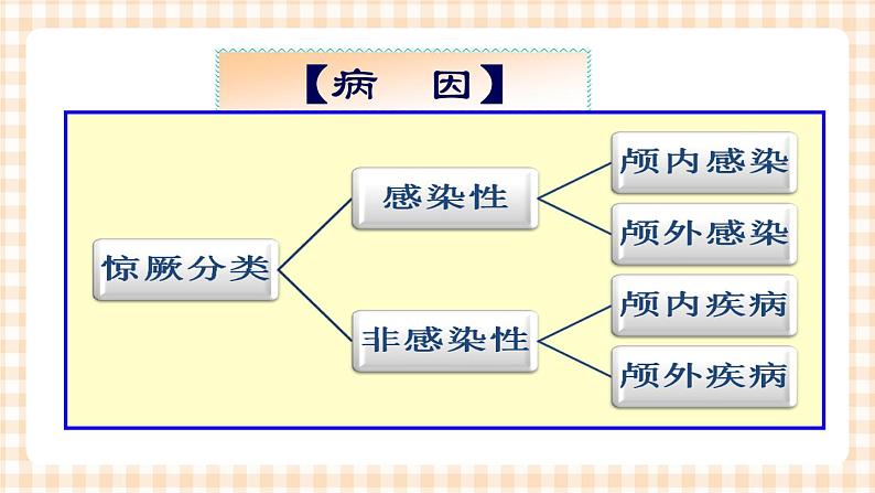 第15章 第4节 小儿惊厥及其护理 课件04