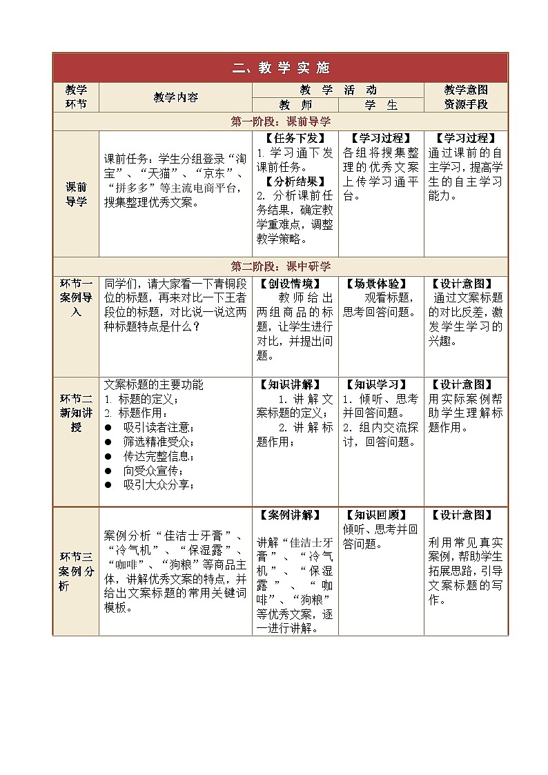 2.2.3网店商品文案的写作技巧1 课件+教案02