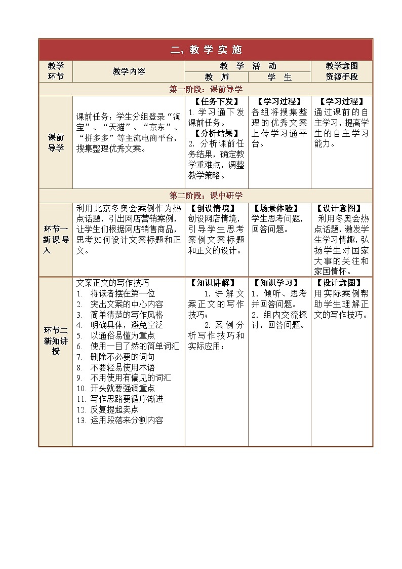 2.2.3网店商品文案的写作技巧4 课件+教案02