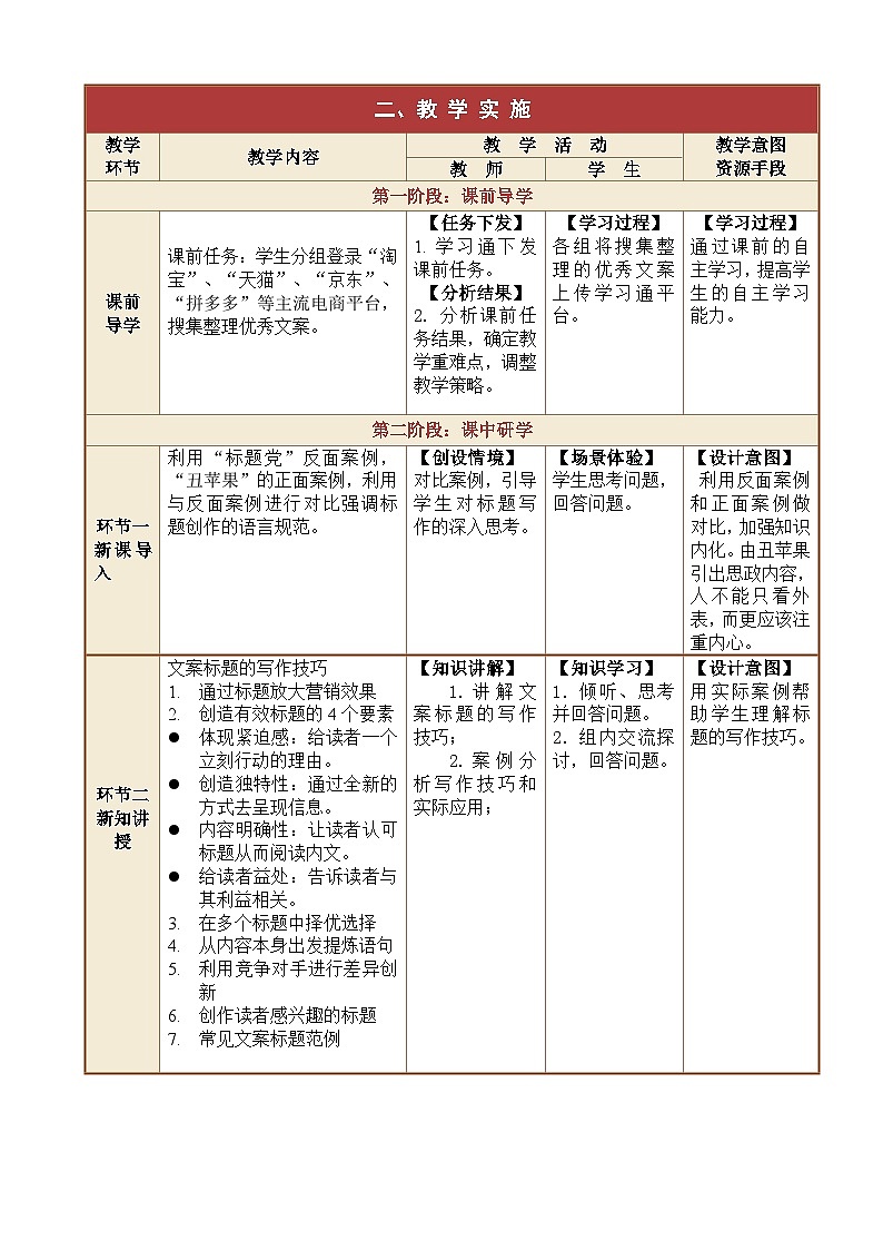 2.2.3网店商品文案的写作技巧3 课件+教案02