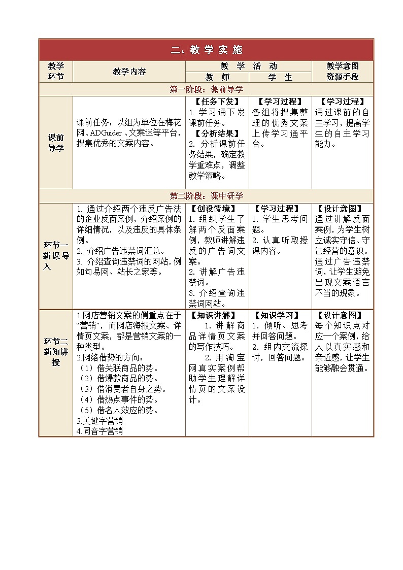 2.5.1、2.5.2、2.5.3学会网络借势；利用关键词营销；同音字营销  课件+教案02