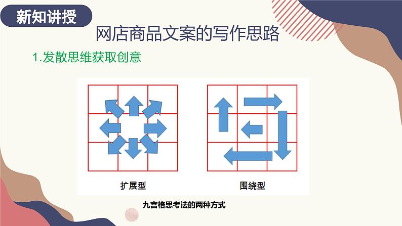 2.2.2网店商品文案的写作思路1 课件+教案08