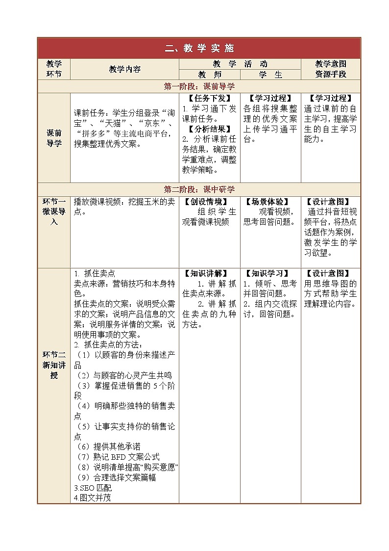 2.2.2网店商品文案的写作思路2 课件+教案02