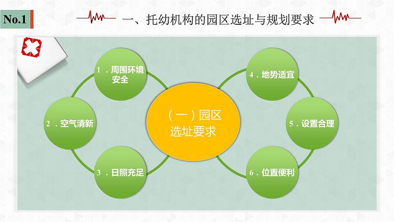 《学前儿童卫生与保健》第八章课件PPT05