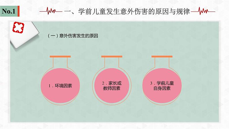 《学前儿童卫生与保健》第六章课件PPT05