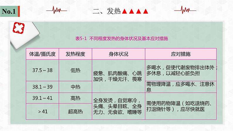 第五章  学前儿童生理疾病的预防与护理课件PPT06