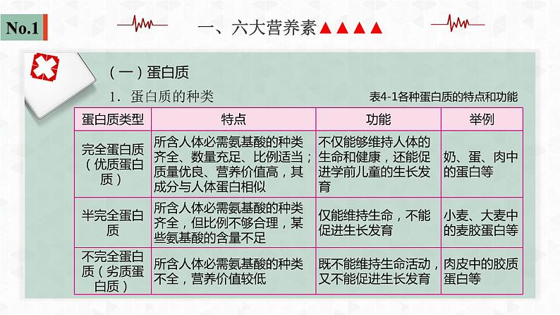 第四章  学前儿童的营养与饮食习惯课件PPT08