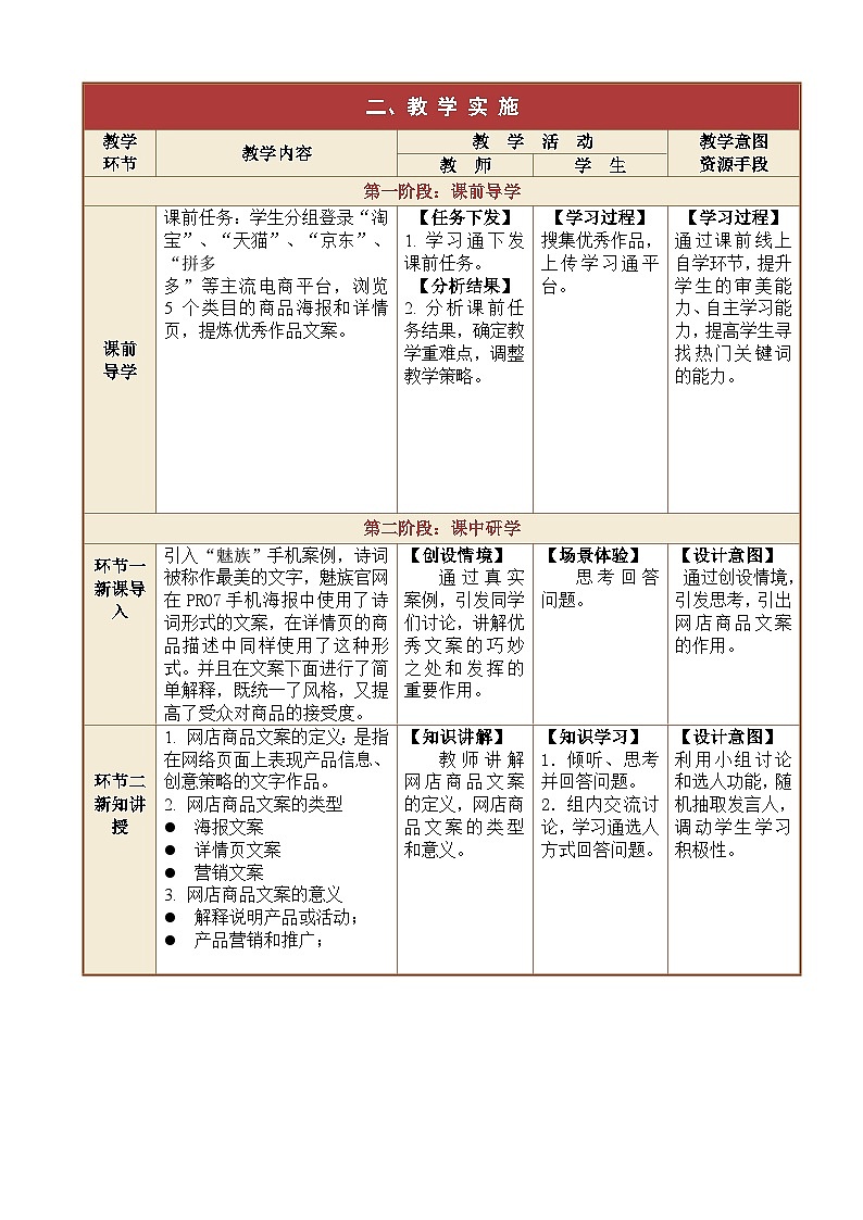 2.1.1、2.1.2、2.1.3网店商品文案的基础知识 课件+教案02