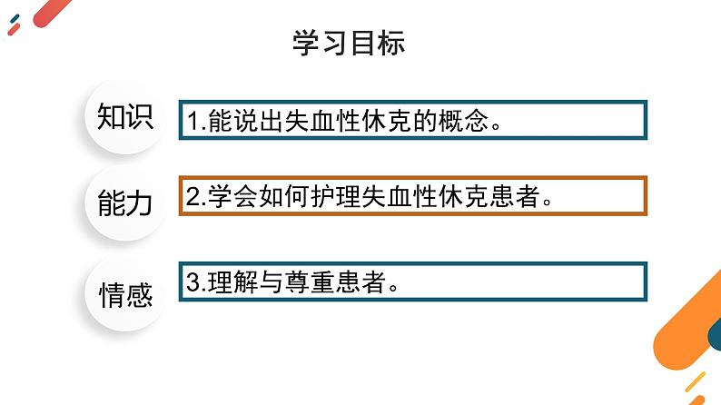 人民卫生出版社-外科护理学第4版-第4章第二节失血性休克病人的护理-课件PPT04