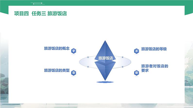 项目四 任务三 旅游饭店（课件）-《旅游概论》 （高教社第二版）同步精品课堂02
