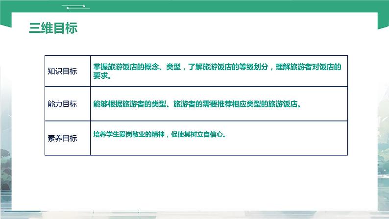 项目四 任务三 旅游饭店（课件）-《旅游概论》 （高教社第二版）同步精品课堂03