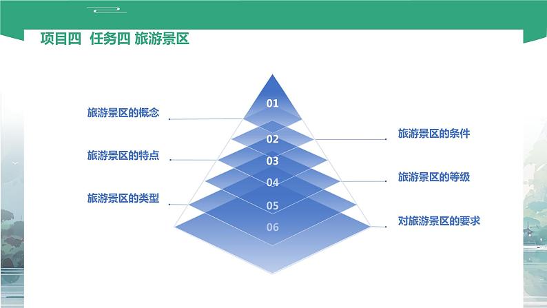 项目四 任务四 旅游景区（课件）-《旅游概论》 （高教社第二版）同步精品课堂02