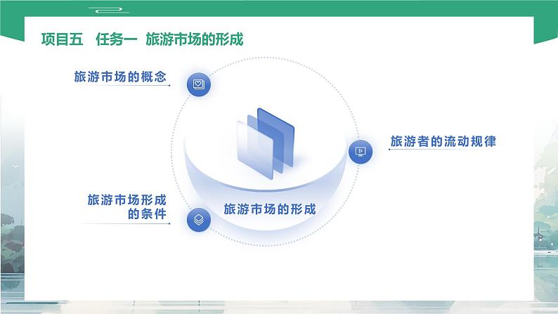 项目五 任务一  旅游市场的形成（课件）-《旅游概论》 （高教社第二版）同步精品课堂02