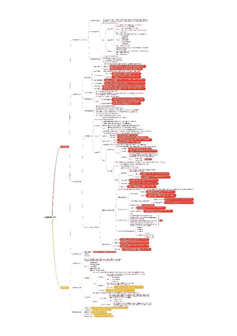 《市场营销知识》第四单元 市场营销调研与预测  基础知识梳理（高等教育出版社-第四版） 思维导图第1页