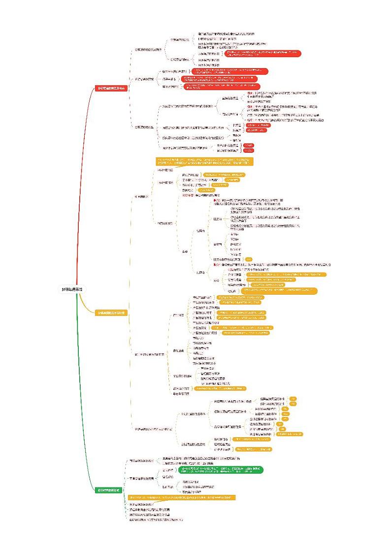 《市场营销知识》第八单元 分销策略 基础知识梳理（高等教育出版社-第四版） 思维导图第1页