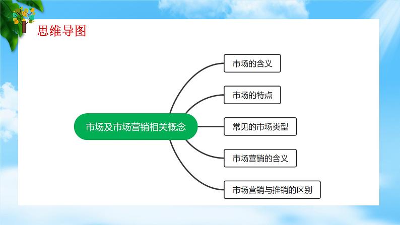 专题1市场及市场营销相关概念（课件）《市场营销基础》专题复习讲练测04