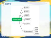 专题2市场营销观念的演变（课件）《市场营销基础》专题复习讲练测