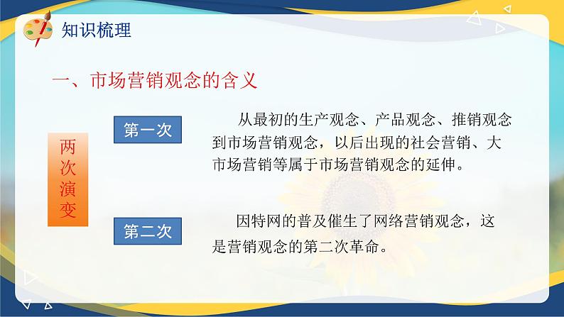 专题2市场营销观念的演变（课件）《市场营销基础》专题复习讲练测06