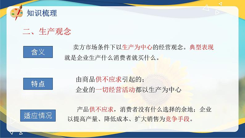 专题2市场营销观念的演变（课件）《市场营销基础》专题复习讲练测07