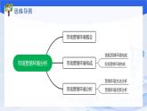 专题三市场营销环境分析（课件）山东省职教高考市场营销专业《市场营销基础》专题复习讲练测