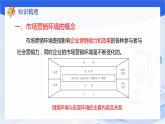 专题三市场营销环境分析（课件）山东省职教高考市场营销专业《市场营销基础》专题复习讲练测