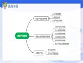 专题五选择产品策略（课件）山东省职教高考市场营销专业《市场营销基础》专题复习讲练测