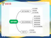 专题5  选择产品策略（课件）《市场营销基础》专题复习讲练测