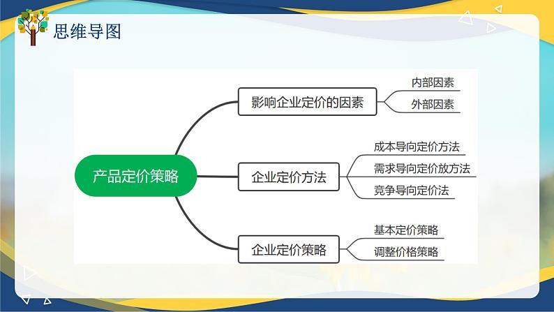 专题6  产品定价策略（课件）《市场营销基础》专题复习讲练测04