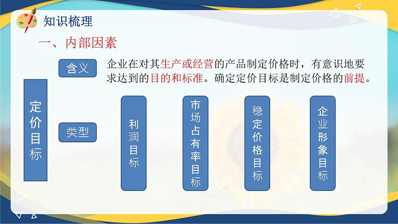 专题6  产品定价策略（课件）《市场营销基础》专题复习讲练测07