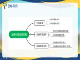 专题7   选择分销渠道策略（课件）《市场营销基础》专题复习讲练测