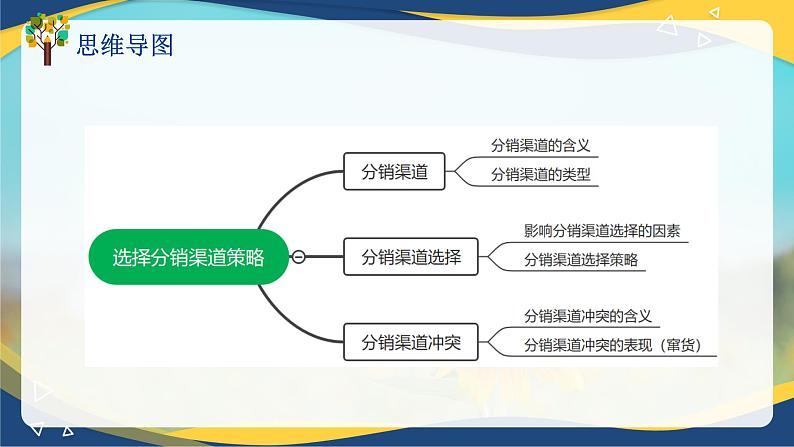 专题7   选择分销渠道策略（课件）《市场营销基础》专题复习讲练测05