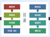 高等教育出版社第五版中职专业课-《基础会计》第一单元第四节会计机构与会计人员和第五节会计法律规范体系（课件+教案+练习）