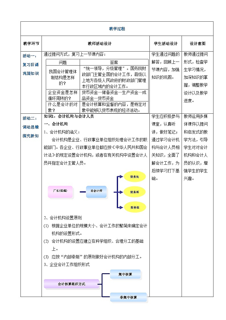 高等教育出版社第五版中职专业课-《基础会计》第一单元第四节会计机构与会计人员和第五节会计法律规范体系（课件+教案+练习）02