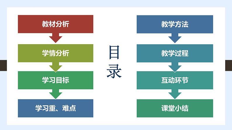 高等教育出版社第五版中职专业课-《基础会计》第一单元第一节了解企业并初步认知会计（课件+教案+练习）02