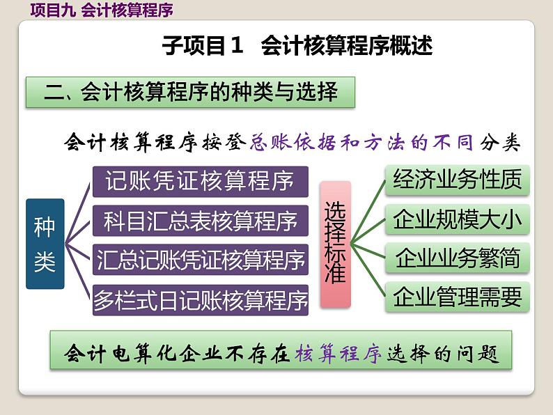 高教版《会计基础》项目九会计核算程序（上）（课件）04