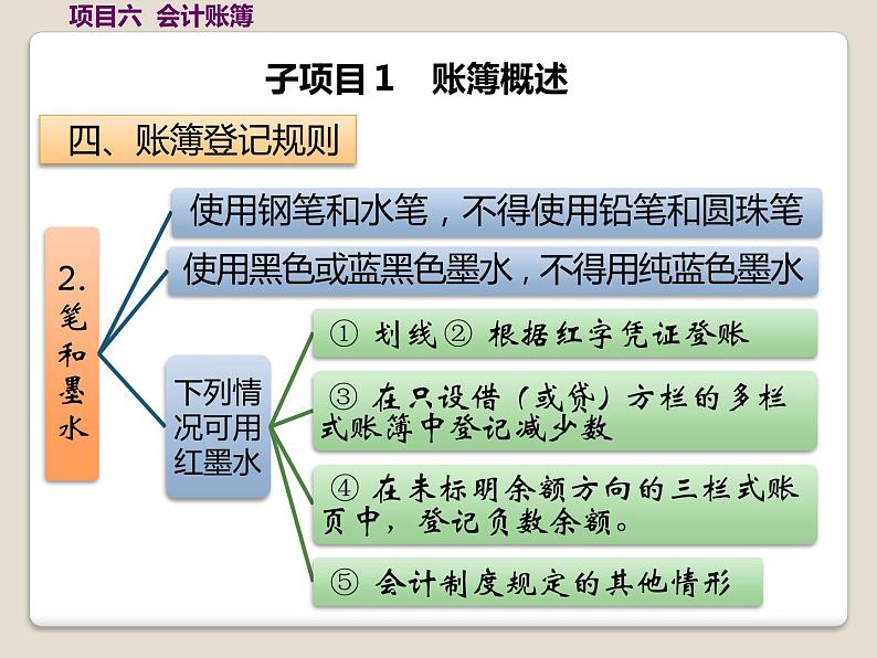 高教版《会计基础》项目六会计账簿（课件）05